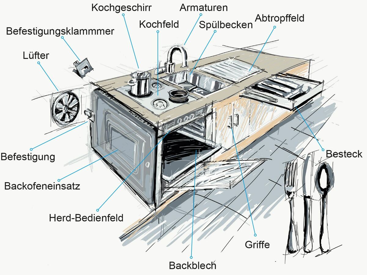 Cuisine et cuisson