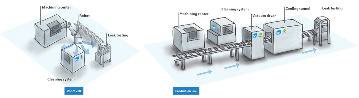 Implementation possibility of Twister in robot cells and product lines