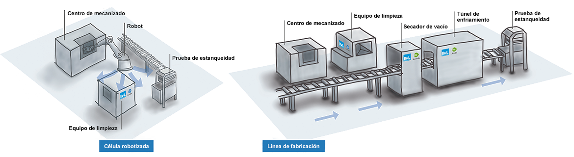 Limpieza eficiente con ciclo rotatorio